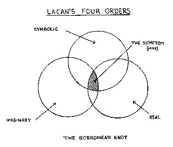 Lacan's four orders